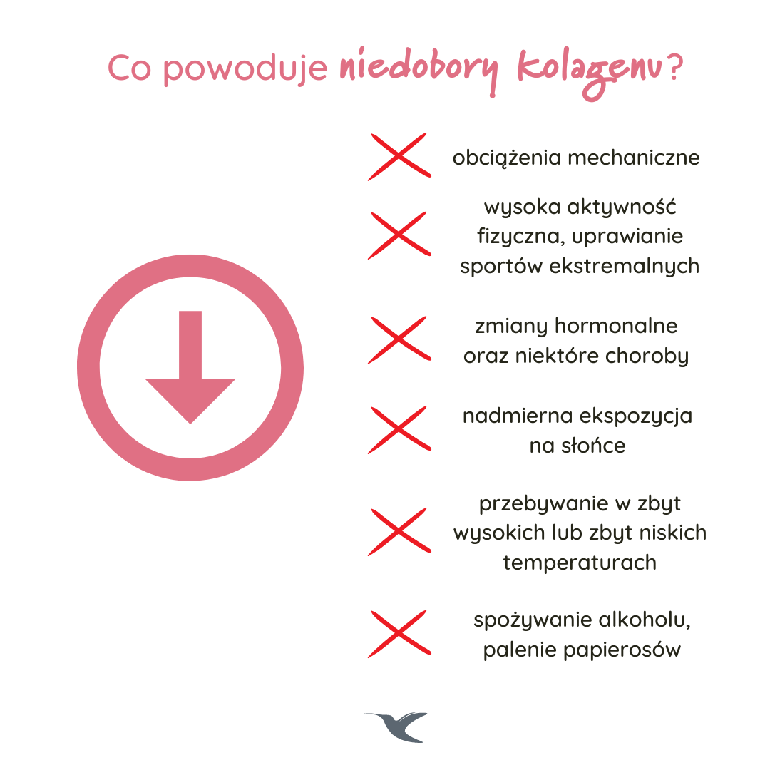 suplement diety - na co działa kolagen do picia